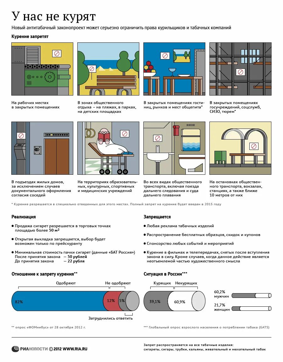 принят закон о курении. курение в общественных местах. о запрете курения в общественных местах. принят закон о курении. закон о запрете курить.