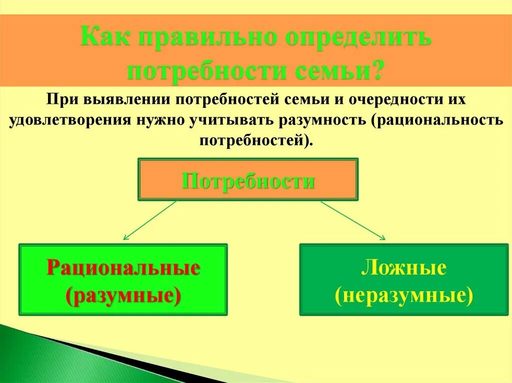 Потребности семьи презентация. Удовлетворение культурных потребностей семьи. Культурные потребности. Потребление. Классификация семейных расходов.