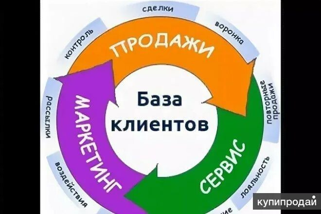 База потенциальных клиентов