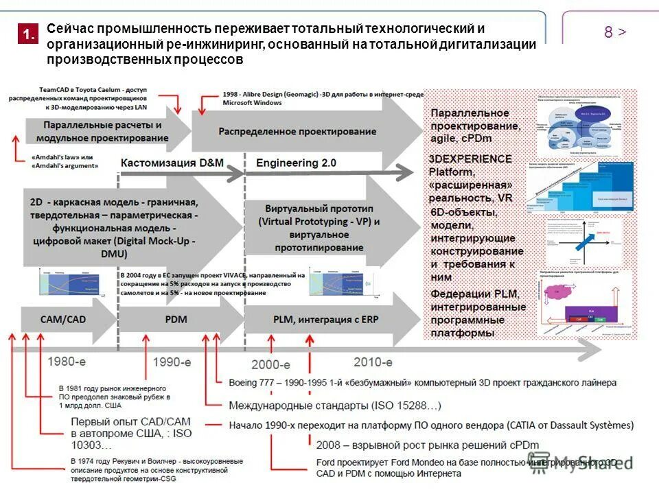 технологическое совершенствование. технологическое прогнозирование. проблемы электронного обучения. проектные пределы. автоматическая идентификация и отслеживание объектов.
