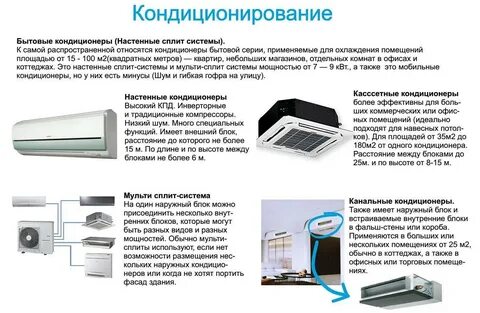 Виды системы кондиционеров
