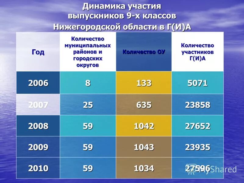 Численность муниципальных учреждений. Затраты на выпускной 9 класс. Выпускной девятый класс затраты.