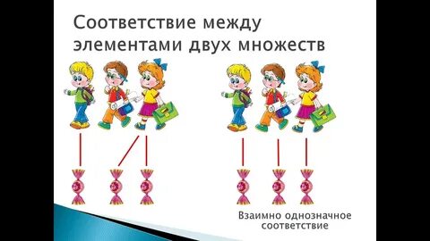 Составить 1 задание на соответствие