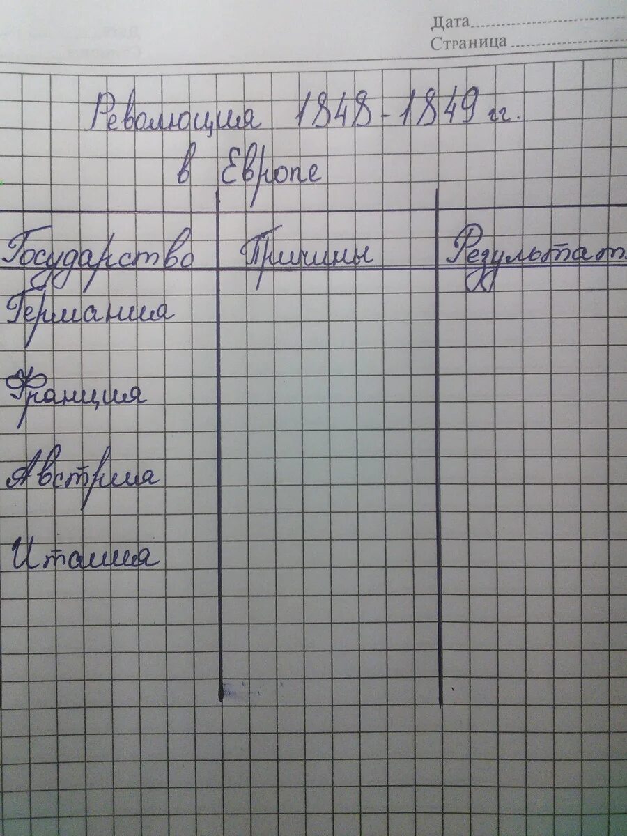 Революционные события 1848 1849 в европе таблица. Незавершённые революции 1848-1849 таблица. европейские революции 1848-1849 таблица. таблица революции 1848-1849 гг в европе. таблица революции 1848-1849 гг в европе по истории.