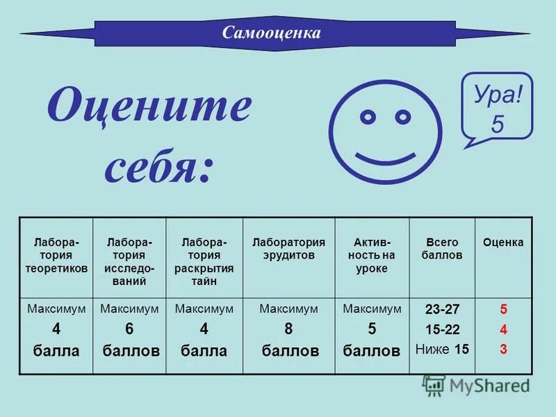 Арифметический балл оценок. Арифметический балл оценок