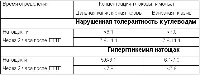 Глюкоза норма у женщин после 50 лет. Норма Глюкозы в крови таблица по возрасту. Таблица уровня сахара по возрасту. Уровень Глюкозы норма по возрастам. Показатели Глюкозы норма по возрасту таблица.