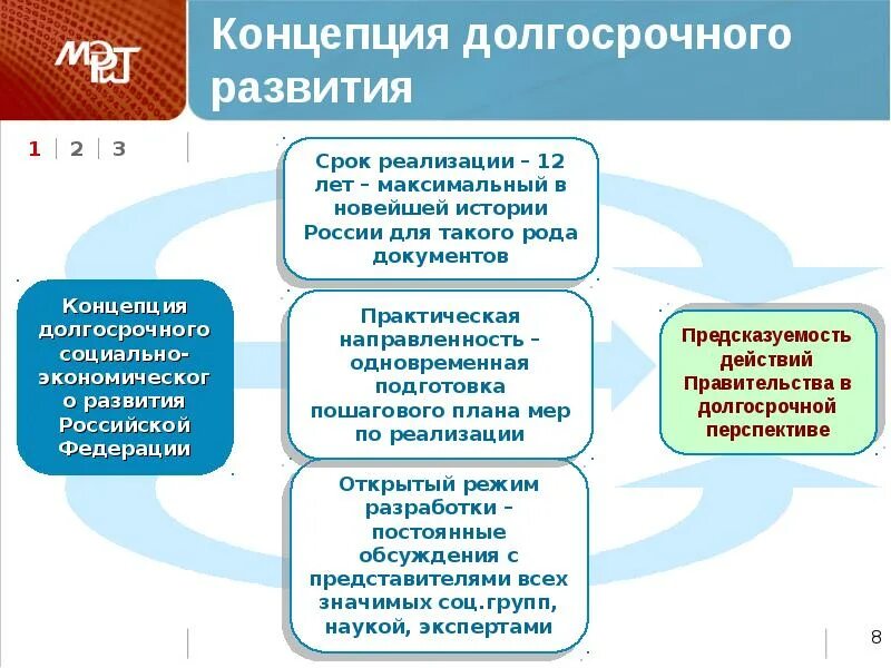 Долгосрочное развитие. Долгосрочное развитие проект. Итоги работы Министерства экономического развития презентация. Пошаговый план развития новой отрасли.