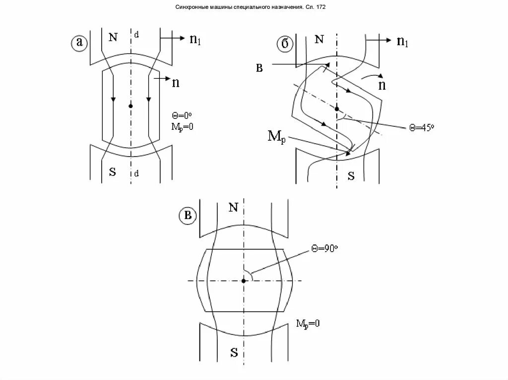 Угол тета в синхронных машинах. Синхронные машины специального назначения. Угол тета синхронного генератора. Угол тета для синхронного двигателя.