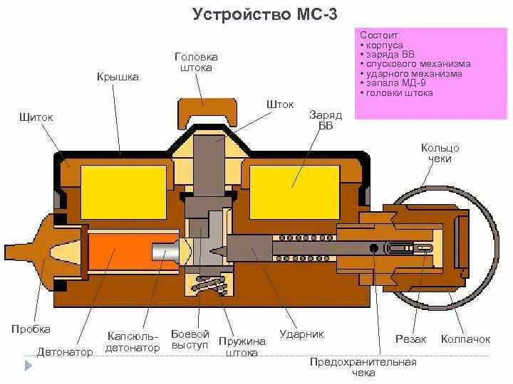 Мс три. МС-3 мина. Схема мины ПМН-2. Противопехотная мина МС-3. Запал мины ПМН МД 9.