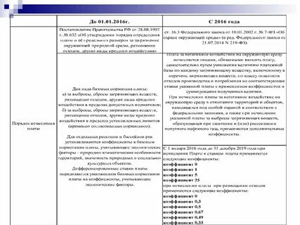 Порядок исчисления платы