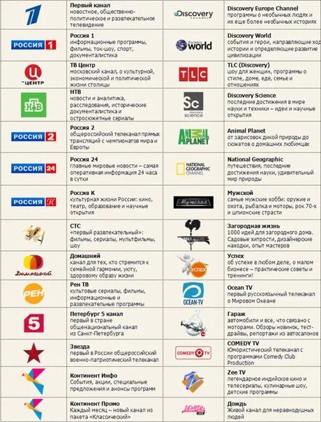 Список телеканалов. Список ТВ каналов. Каналы список каналов. Телевизионные программы список.