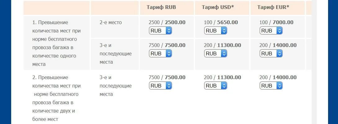 Сколько наличных можно в самолет по россии. Место дополнительного багажа в самолете. Дополнительное багажное место Аэрофлот. Оплата дополнительного багажа. Стоимость дополнительного багажа.