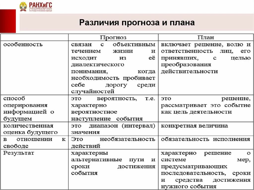 Отличие от планов в плановой экономике