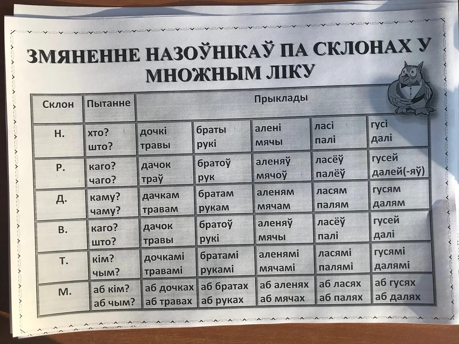 Род назоўнікаў у беларускай мове. Склоны беларускай. Склоны у беларускай мове. Месны склон беларускай мове. Склоны назоўнікаў у беларускай мове.