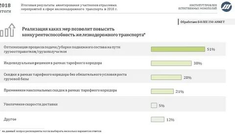Опрос индивидуальных предпринимателей