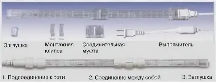 Особенности подключения дюралайта - Загородное строительство