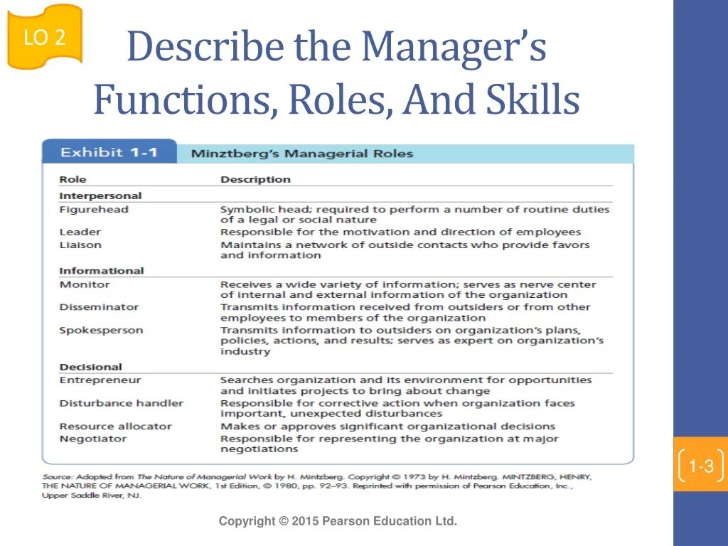 Managers role and functions. Manager and its functions. Pearson Education Limited 2011 для 2 класса. PMO Manager roles and functions. Manager functions