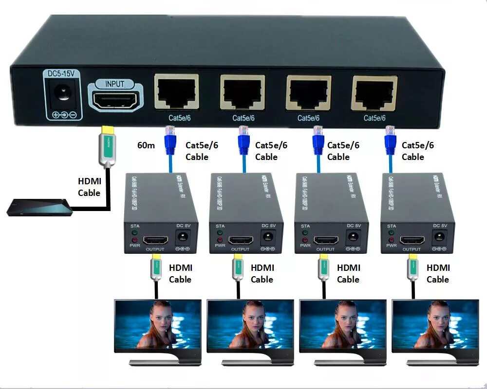 Poe длина. HDMI сплиттер 1x4 Splitter. HDMI разветвитель по Cat 5e/6. HDMI усилитель Splitter 1x4. HDMI разветвитель 1x4 схема.