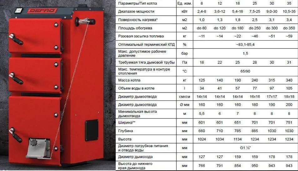 Как рассчитать газовый котел для частного. Котёл твёрдотопливный будерус 16 квт. твердотопливный котел acv tkan 80 80 квт одноконтурный. котел твердотопливный теплообменник 160 квт.