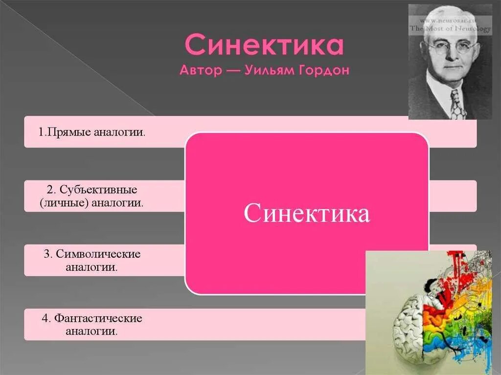 3 метод аналогий. 3 метод аналогий