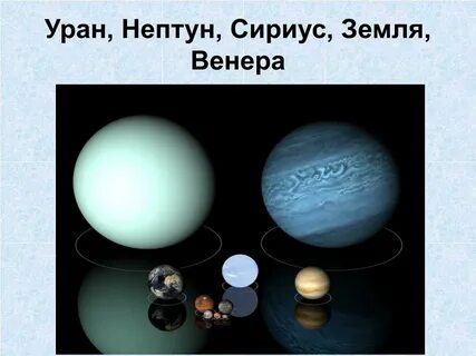 Уран и земля