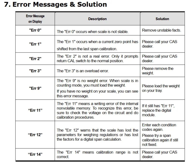 M error code