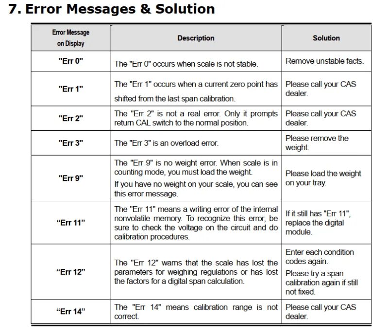 M error code. Коды ошибок весов CAS. Коды неисправностей напольных весов. Напольные весы коды ошибок.