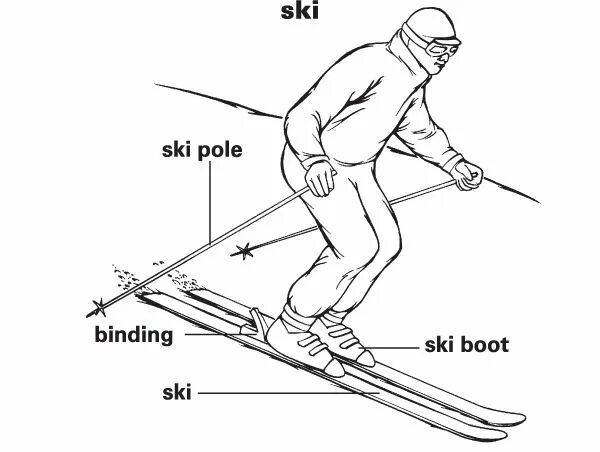 Ski skier транскрипция. Ski произношение. Skiing транскрипция. Лыжи транскрипция. Ski с английского на русский