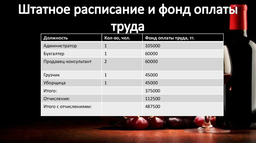 Фонд расписание. Штатное расписание и фонд оплаты труда. штатное расписание фонд заработной платы. оплата труда в штатном расписании. штатное расписание с фондом оплаты труда образец.