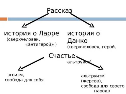 Племя ларра