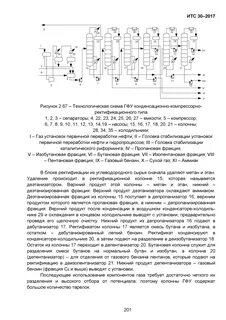 итс 30 переработка нефти