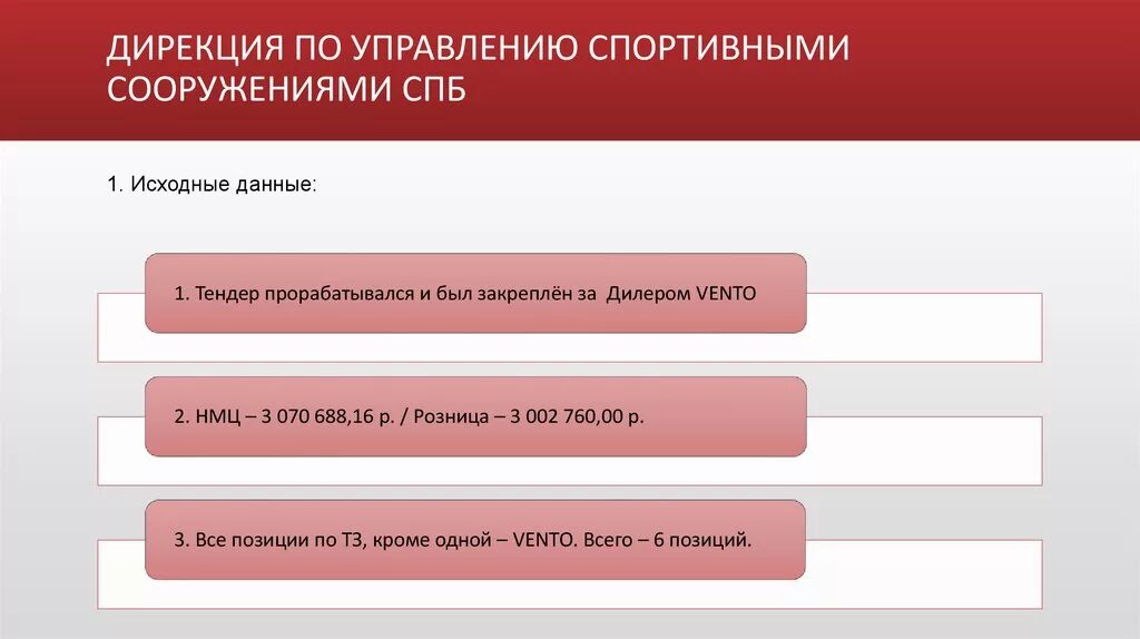 Номер дирекции. Дирекция по управлению. Дирекция по управлению спортивными сооружениями. Структура спортивного сооружения. Дирекция по управлению спортивными сооружениями Санкт-Петербург.