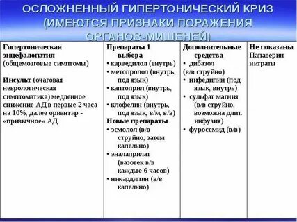Что такое гипертонический криз симптомы