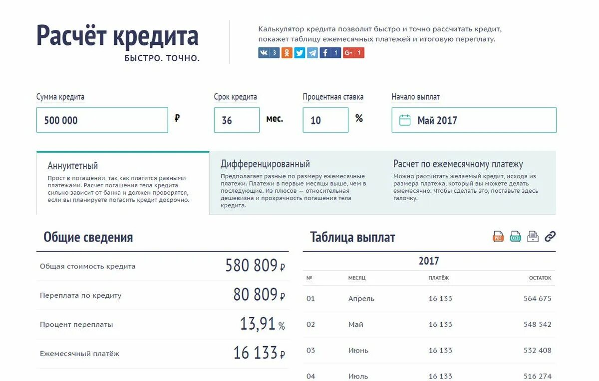 Процент переплаты в год. Расчет кредита. Как рассчитывается ставка кредита. Калькулятор расчет. Как рассчитать проценты по кредиту калькулятор.