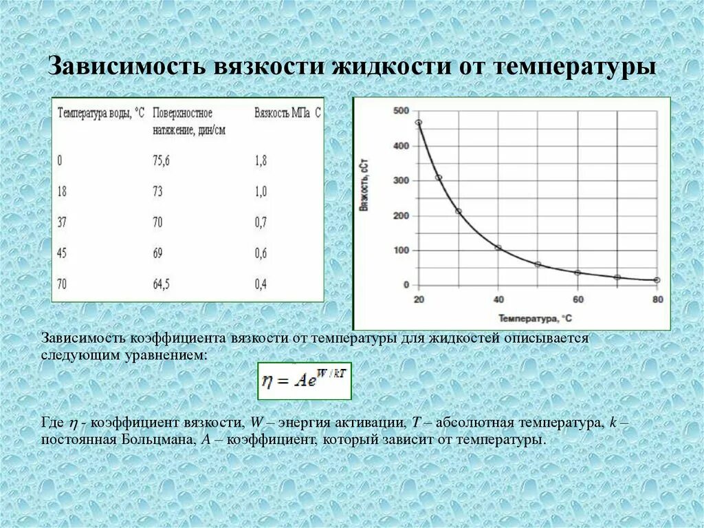 Как изменяется плотность газа при охлаждении. График зависимости коэффициента вязкости от температуры. Как вязкость зависит от температуры. Зависимость коэффициента вязкости от температуры для газа. Зависимость кинематического коэффициента вязкости от температуры.