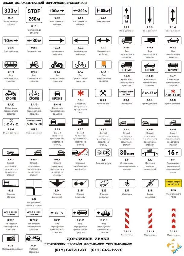 Знаки информационные таблички. Знаки дополнительной информации дорожного движения с пояснениями. Вспомогательные знаки ПДД. Знаки дополнительной информации ПДД 2021. Знаки дополнительной информации ПДД 2020 С описанием.