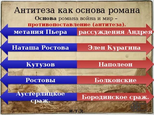 Смысл названия война и мир таблица Смысл сообщения