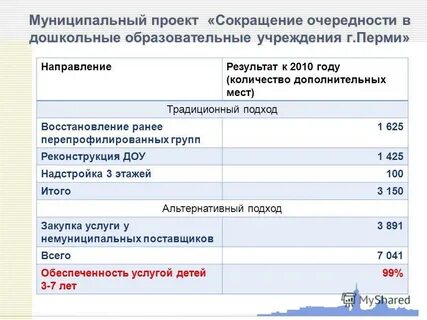 Сократят проекты