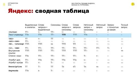 Переходные слова