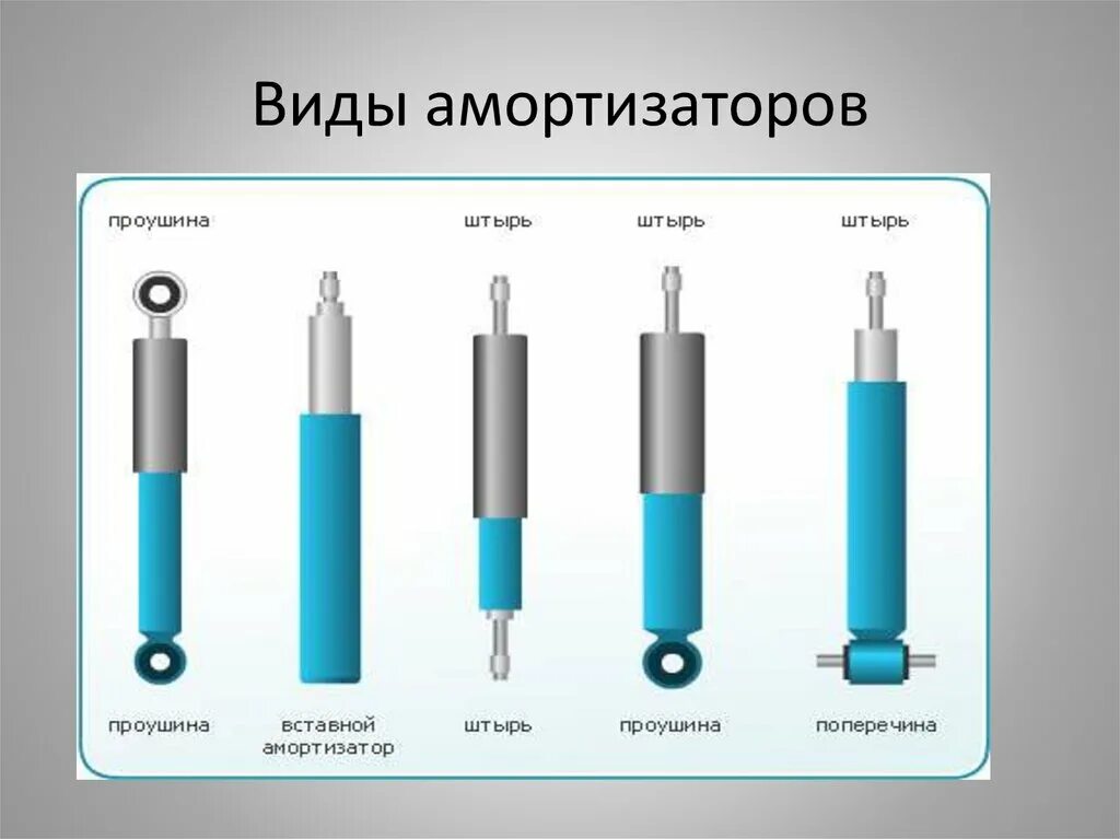 Работа амортизатора автомобиля. Амортизатор (элемент подвески) (29.32.30.212-00001). Однотрубный газовый амортизатор в разрезе. Амортизатор масляный двухтрубный ГАЗ. Двухтрубный амортизатор схема.