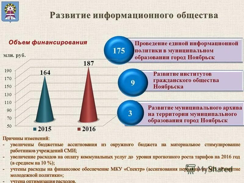 Институты развития муниципальных образований. Механизм развития муниципальных образований. Программа комплексного развития систем коммунальной инфраструктуры. Экономика ноябрьска презентация. Развитие человеческого потенциала.