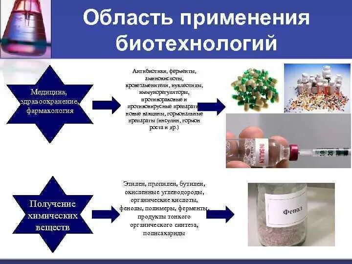 Что называют биотехнологией приведите примеры биотехнологических Индустриально-аграрный симбиоз основа инновационного технологического бизнеса
