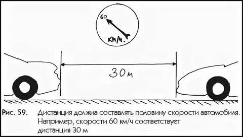 Расстояние между лифтами