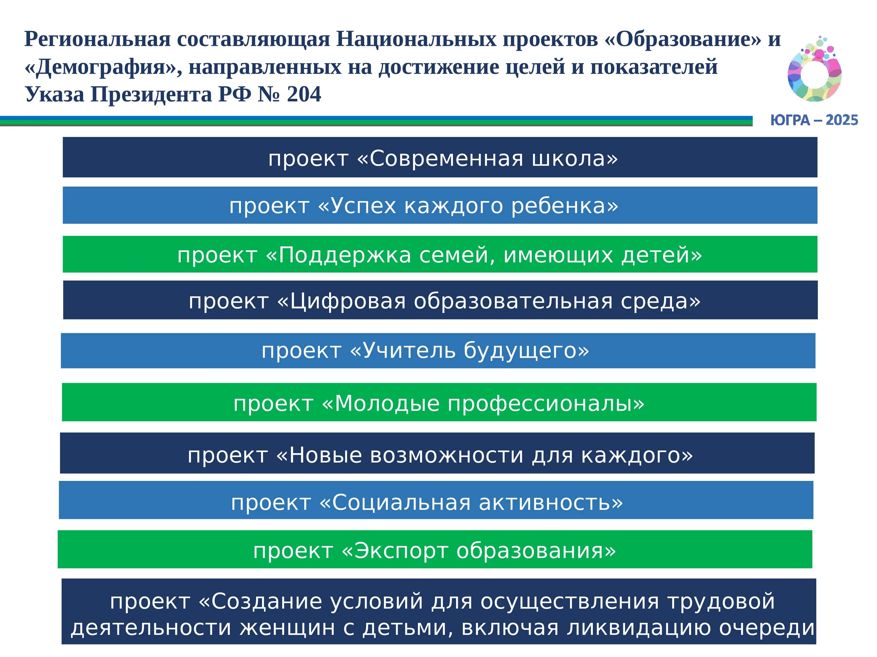 Национальные проекты тесты. Национальный проект демография. Национальный проект образование. Региональные национальные проекты. Национальные проекты Югры.