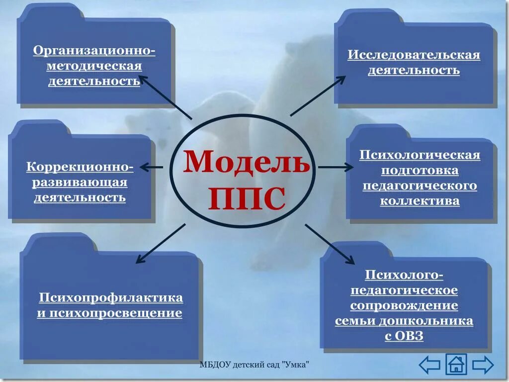 Психологическое сопровождение детей в семье. Модель психолого-педагогического сопровождения семьи. Модель психолого-педагогического сопровождения детей с ОВЗ. Схема психолого педагогического сопровождения детей с ОВЗ. Модель психолого-педагогического сопровождения детей с ОВЗ В школе.