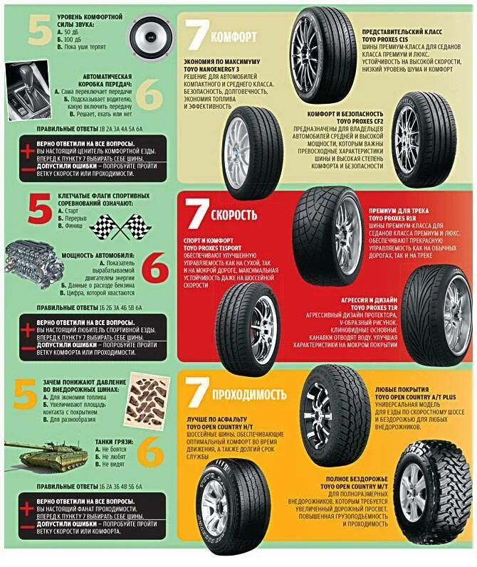 Какие колеса лучше на лето. Выбор резины на автомобиль. Маркировка летней резины на авто. Шины характеристики шин. Информация на шинах автомобиля.