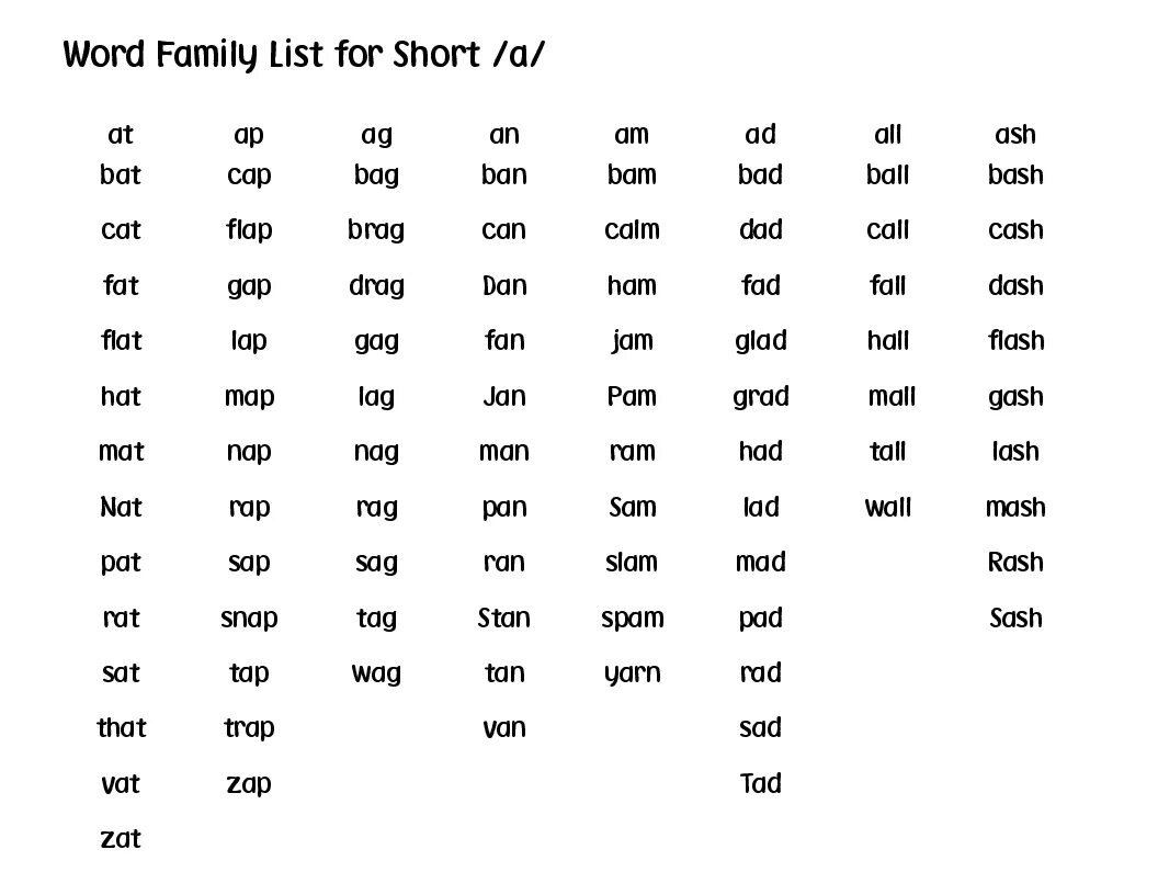 CVC Family Words. Word Families в английском языке. Word Family list. Family Words Worksheets.