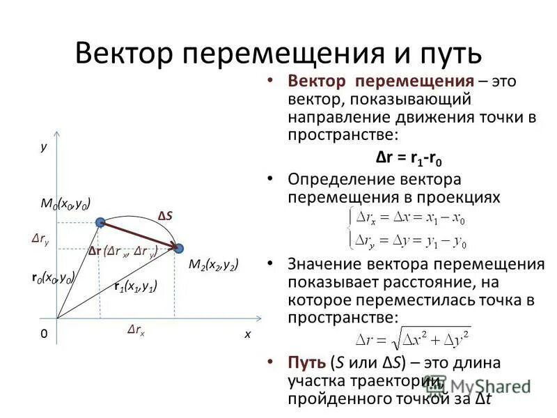 Траектория вектор перемещения. Раздел 1.механика. Тема 1.1. Кинематика.. Перо вектор. Вектор перемещения это в физике.