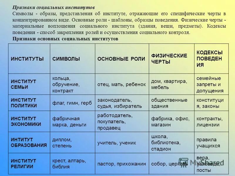 Многообразие институтов