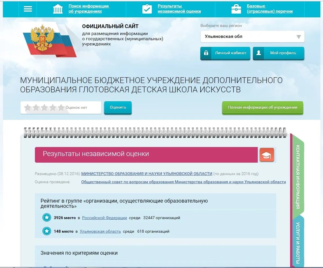 Бас гов сроки размещения информации. Независимая оценка качества образования. результаты независимой оценки. бас гов. показатели независимой оценки качества образования.